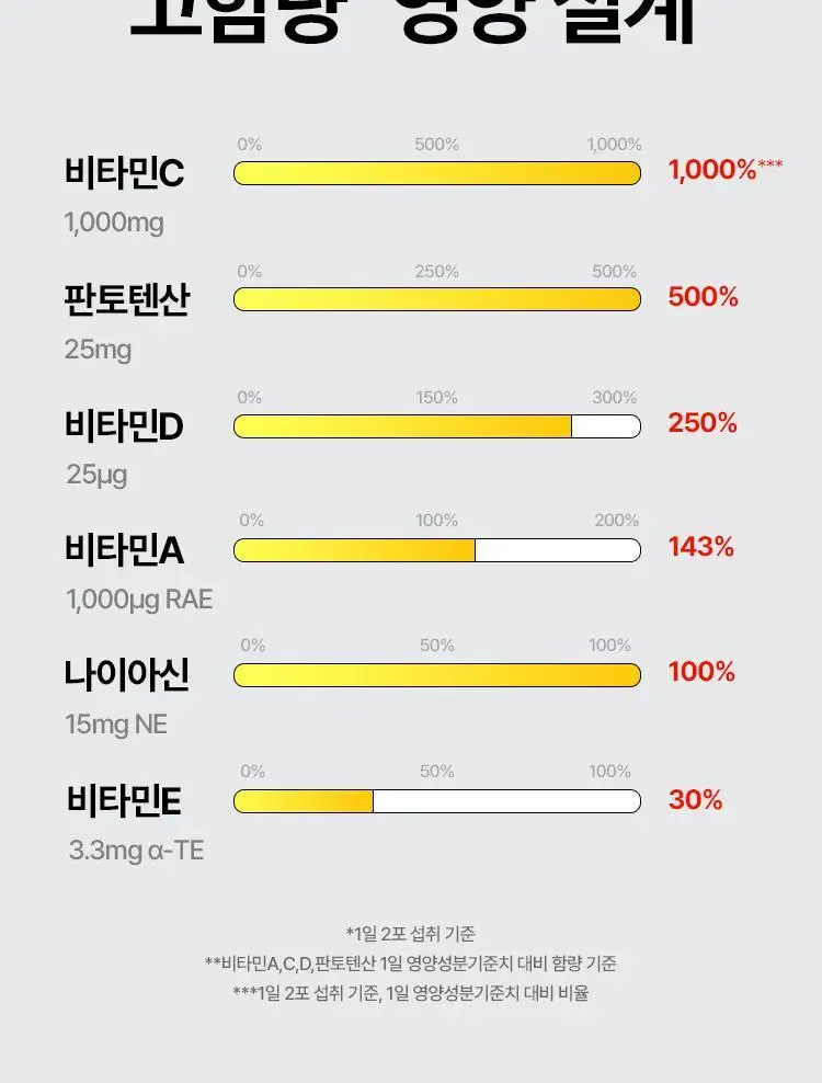 [포켓몬 에디션/먹는 레티놀/비타민] 바이탈뷰티 슈퍼레티놀 15/30포 (+포켓몬 손거울 증정) 상세페이지 27